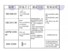 摩擦系数仪执行国标、美标、ISO国际标准进行测试的区别